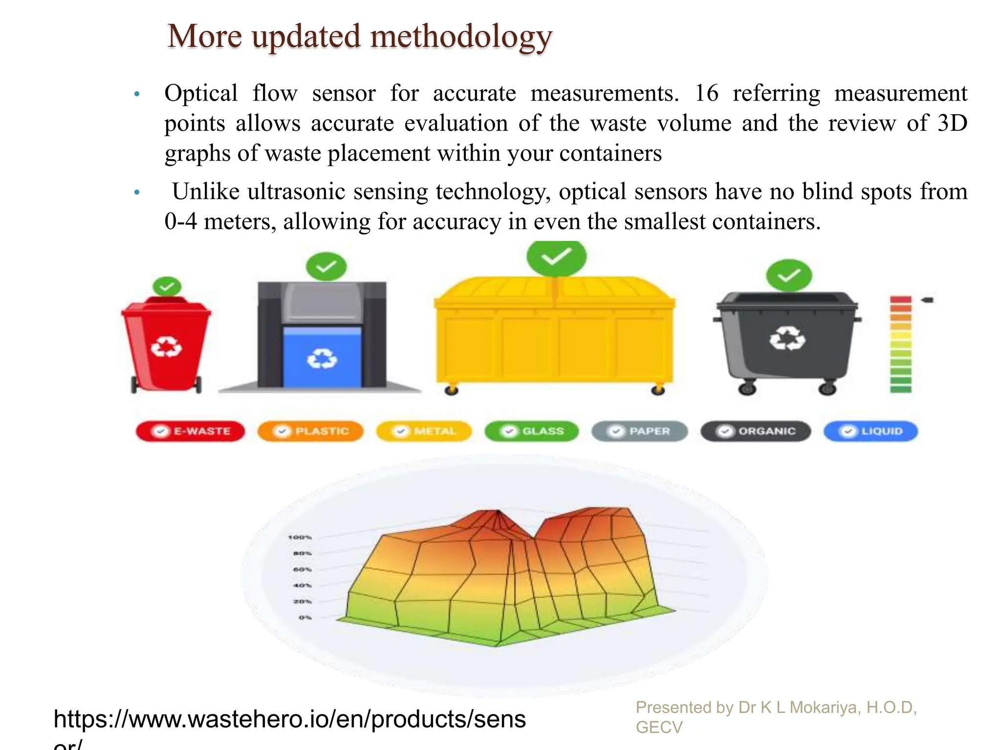 More updated methodology
• Optical flow sensor for accurate measurements. 16 referring measurement
points allows accurate evaluation of the waste volume and the review of 3D
graphs of waste placement within your containers
• Unlike ultrasonic sensing technology, optical sensors have no blind spots from
0-4 meters, allowing for accuracy in even the smallest containers.
Presented by Dr K L Mokariya, H.O.D,
GECV
https://www.wastehero.io/en/products/sens
 