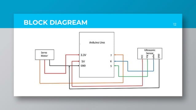 iot project Smart dustbin ppt.pptx | Home Appliances | Home & Garden