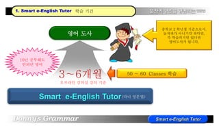 1. Smart e-English Tutor 학습 기간
Smart e-English Tutor(다니 영문법)
중학교 2 학년생 기준으로서,
놀자파가 아니기만 하다면,
즉 학습의지만 있다면
영어도사가 됩니다.
영어 도사
10년 공부해도
안되던 영어
50 ∼ 60 Classes 학습
3∼6개월
오프라인 강의실 강의 기준
 
