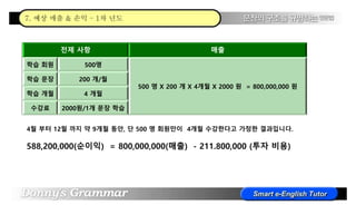 전제 사항 매출
학습 회원 500명
500 명 X 200 개 X 4개월 X 2000 원 = 800,000,000 원
학습 문장 200 개/월
학습 개월 4 개월
수강료 2000원/1개 문장 학습
4월 부터 12월 까지 약 9개월 동안, 단 500 명 회원만이 4개월 수강한다고 가정한 결과입니다.
588,200,000(순이익) = 800,000,000(매출) - 211.800,000 (투자 비용)
7. 예상 매출 & 손익 – 1차 년도
 
