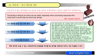 아래 영어 문장을 해석해내는데 필요한 문법 원리를 설명한 “다니 영문법 개론” 역시 생략합니다.
10. 영문법 - 다니 영문법 개론
출저 : Animation 기술 서적
다니 영문법 문장 구조 파악 원리 - 1
다니 영문법 문장 구조 파악 원리 - 2
다니 영문법 문장 해석원리
상기 영어 문장은, 중, 고등학교 영어 교과서 상의 수 많은
영어 문장들과 같은 구조의 문장입니다.
차이 점은, 2, 3 군데의 위치에 우리 일상과는 거리가 먼 IT
전문 용어의 단어가 있을 뿐입니다. 보편적인 대부분의 사람들은,
그 2,3개의 전문용어의 단어들 때문에, 해석을 해내지 못합니다.
10년 이상 영어 공부한 대부분의 한국인들이 흔히 사용하는 문장
속의 단어들의 뜻과, 자신의 머리 속에 저장된 어휘력을 바탕으로
하는 지레짐작의 글짓기 해석 조차 되질 않습니다.
우리 대학생들 대부분이 전공원서를 해석 못하는 이유이지요.
반면에 저에게 다니 영문법을 배운 중 2학년생은, 그 기술적 의미
는 이해하지 못했지만, 아래와 같이 정확히 해석해냈습니다.
Converting a string to an Array can be useful, especially when processing responses that
come from a server that can send only strings.
특히 문자만 보낼 수 있는 서버로부터의 반응들을 처리할 때, 문자를 어레이로 바꾸는 것은 유용할 수 있다
 
