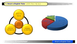 1. Smart e-English Tutor 3가지 주요 구성 요소
스마트
e영어강사
문장 구조
영문법
모듈화된
시스템 학습
독창적인
애니메이션
 