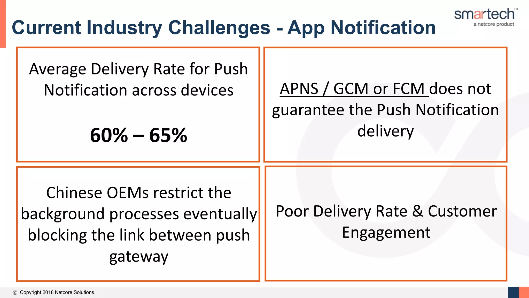 Copyright 2018 Netcore Solutions.
Current Industry Challenges - App Notification
Average Delivery Rate for Push
Notification across devices
60% – 65%
APNS / GCM or FCM does not
guarantee the Push Notification
delivery
Chinese OEMs restrict the
background processes eventually
blocking the link between push
gateway
Poor Delivery Rate & Customer
Engagement