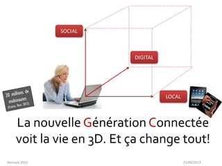La nouvelle Génération Connectée
     voit la vie en 3D. Et ça change tout!
Aximark 2012                        25/04/2012
 