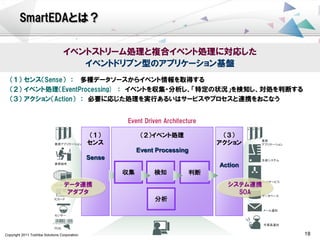 Copyright 2011 Toshiba Solutions Corporation 18
（１） センス（Sense） ： 多種データソースからイベント情報を取得する
（２） イベント処理（EventProcessing) ： イベントを収集・分析し、「特定の状況」を検知し、対処を判断する
（３） アクション（Action） ： 必要に応じた処理を実行あるいはサービスやプロセスと連携をおこなう
ICカード
センサー
POS
業務端末
業務アプリケーション
業務
アプリケーション
生産システム
Webサービス
データベース
メール通知
作業員通知
インターネット
Event Driven Architecture
（１）
センス
Sense
（２）イベント処理
Event Processing
（３）
アクション
Action
検知 判断
データ連携
アダプタ
システム連携
SOA
SmartEDAとは？
イベントストリーム処理と複合イベント処理に対応した
イベントドリブン型のアプリケーション基盤
収集
分析
 