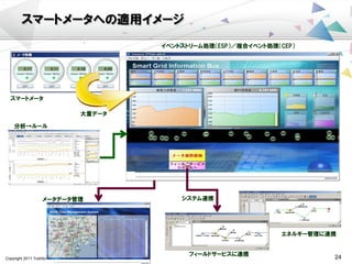 Copyright 2011 Toshiba Solutions Corporation 24
スマートメータへの適用イメージ
大量データ
イベントストリーム処理（ESP）／複合イベント処理（CEP）
システム連携
分析→ルール
メータデータ管理
フィールドサービスに連携
エネルギー管理に連携
スマートメータ
 