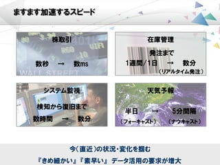 Copyright 2011 Toshiba Solutions Corporation 5
ますます加速するスピード
株取引
数秒 → 数ms
天気予報
半日 → 5分間隔
（フォーキャスト） （ナウキャスト）
今（直近）の状況・変化を掴む
『きめ細かい』 『素早い』 データ活用の要求が増大
システム監視
検知から復旧まで
数時間 → 数分
在庫管理
発注まで
1週間/1日 → 数分
（リアルタイム発注）
 