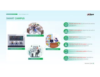 10
Business Case
School Management Team
School Security Team
Venue Management Team
Country /State MOE Center
Exclude external risks by personnel and vehicles
management
Create a union platform, detect the risk with AI
then response actively
Smart application improves the working
efficiency of the different teams
One-face lib with the Eco-system assist the
attendance and venue management
Improve the information publish efficiency
Multi-school networking center help MOE to
know the key information remotely
Smart Education Solution Dahua Technology Co., Ltd.
 