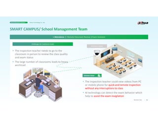12
Business Case
• The inspection teacher could view videos from PC
or mobile phone for quick and remote inspection
without any interruptions to class
• AI technology can detect the exam behavior which
help to assist the exam invigilation
• The inspection teacher needs to go to the
classroom in person to review the class quality
and exam status
• The large number of classrooms leads to heavy
workload
Solution Value
> Attendance | Remote Classroom Review | Exam Assistant
Challenges for traditional mode
Classroom camera
Smart Education Solution Dahua Technology Co., Ltd.
 