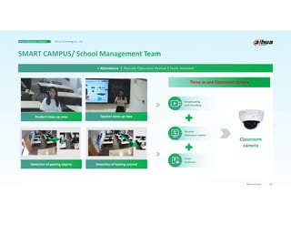 13
Business Case
> Attendance | Remote Classroom Review | Exam Assistant
Three-in-one Classroom camera
Detection of passing objects Detection of looking around
Student close-up view Teacher close-up view
Broadcasting
and recording
Remote
classroom review
Exam
Assistant
Smart Education Solution Dahua Technology Co., Ltd.
 