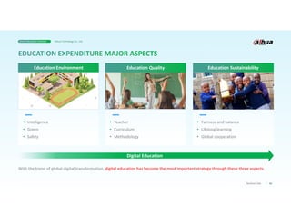 02
Business Case
Digital Education
• Intelligence
• Green
• Safety
• Teacher
• Curriculum
• Methodology
• Fairness and balance
• Lifelong learning
• Global cooperation
Education Environment Education Quality Education Sustainability
With the trend of global digital transformation, digital education has become the most important strategy through these three aspects.
Smart Education Solution Dahua Technology Co., Ltd.
 