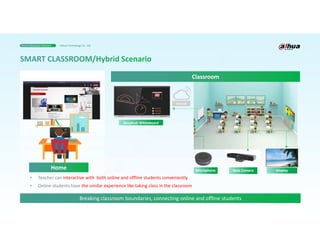 26
Business Case
Home
Classroom
Microphone
Deephub Whiteboard
Web Camera Display
Internet
Smart Education Solution Dahua Technology Co., Ltd.
Breaking classroom boundaries, connecting online and offline students
• Teacher can interactive with both online and offline students conveniently.
• Online students have the similar experience like taking class in the classroom
 
