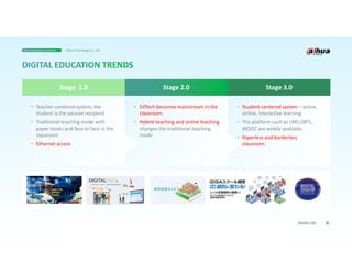 03
Business Case
• EdTech becomes mainstream in the
classroom.
• Hybrid teaching and online teaching
changes the traditional teaching
mode
• Student-centered system – active,
online, interactive learning
• The platform such as LMS,OBTL,
MOOC are widely available.
• Paperless and borderless
classroom.
• Teacher-centered system, the
student is the passive recipient
• Traditional teaching mode with
paper books and face to face in the
classroom
• Ethernet access
Stage 1.0 Stage 2.0 Stage 3.0
Smart Education Solution Dahua Technology Co., Ltd.
 