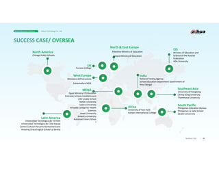 West Europe
MENA
South Pacific
Philippines Education Bureau
Philippines La Salle School
Deakin University
University of Hongkong
Chang Gung University
Thammasat University
Egypt Ministry Of Education
Emirates Schools Establishment
UAE Lesaily School
Ajman University
Jadara University
Alriyada College for Health
Sciences
Imam University
America University
Antonine Sisters Schoo
l
Latin America
Universidad Tecnologica de Torreon
Universidad Tecnológica de Chile Inacap
Centro Cultural Peruano Norteamericano
Amazing Grace English School La Serena
Ministry of Education and
Science of the Russian
Federation
ADA University
CIS
North & East Europe
North America Palestine Ministry of Education
Ankara Ministry of Education
Africa
University of Fort Hare
Ashton International College
Ministero dell'Istruzione
Extremadura MOE
Chicago Public Schools
Furness College
UK
India
National Testing Agency
School Education Department Government of
West Bengal
Latin America
Southeast Asia
39
Business Case
Smart Education Solution Dahua Technology Co., Ltd.
 