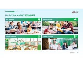 Higher Education
K12 Education
Nursery Education Training Education
04
Business Case
Smart Education Solution Dahua Technology Co., Ltd.
 