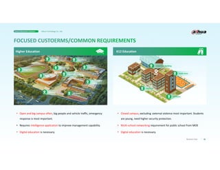 06
Business Case
• Closed campus, excluding external violence most important. Students
are young, need higher security protection.
• Multi-school networking requirement for public school from MOE
• Digital education is necessary.
• Open and big campus often, big people and vehicle traffic, emergency
response is most important.
• Requires intelligence application to improve management capability.
• Digital education is necessary.
Higher Education K12 Education
Canteen Dormitory
Library
Classroom Building
Management
Center
Perimeter
Entrance
Stadium
Playground
Lecture Hall
Classroom Building
Entrance
Perimeter
Public Area
Smart Education Solution Dahua Technology Co., Ltd.
 