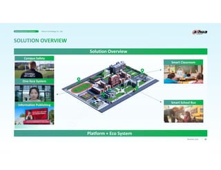 08
Business Case
Solution Overview
Platform + Eco System
Smart Classroom
Campus Safety
One-face System
Information Publishing
Smart School Bus
Smart Education Solution Dahua Technology Co., Ltd.
 