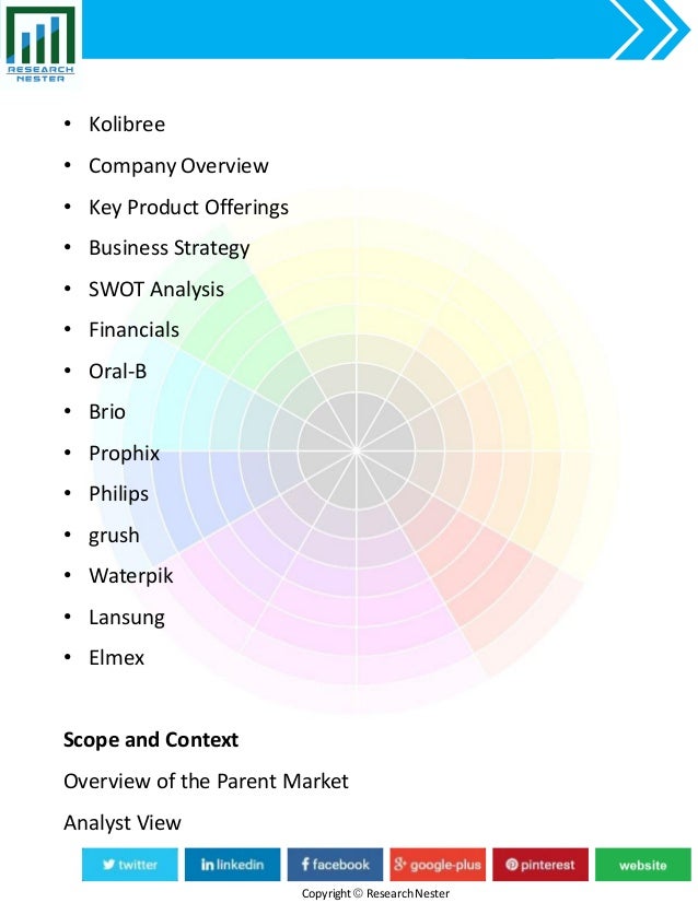 Smart electric toothbrush market industry analysis, size, share, growth
