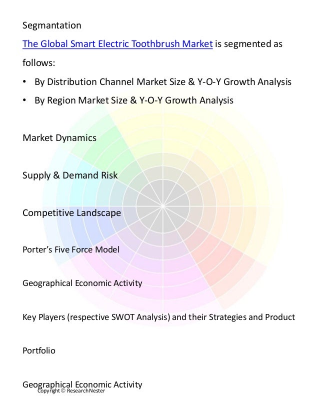 Smart electric toothbrush market industry analysis, size, share, growth