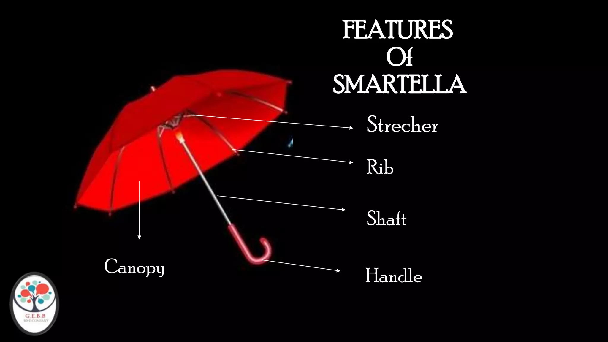 FEATURES
Of
SMARTELLA
Strecher
Rib
Shaft
HandleCanopy
 