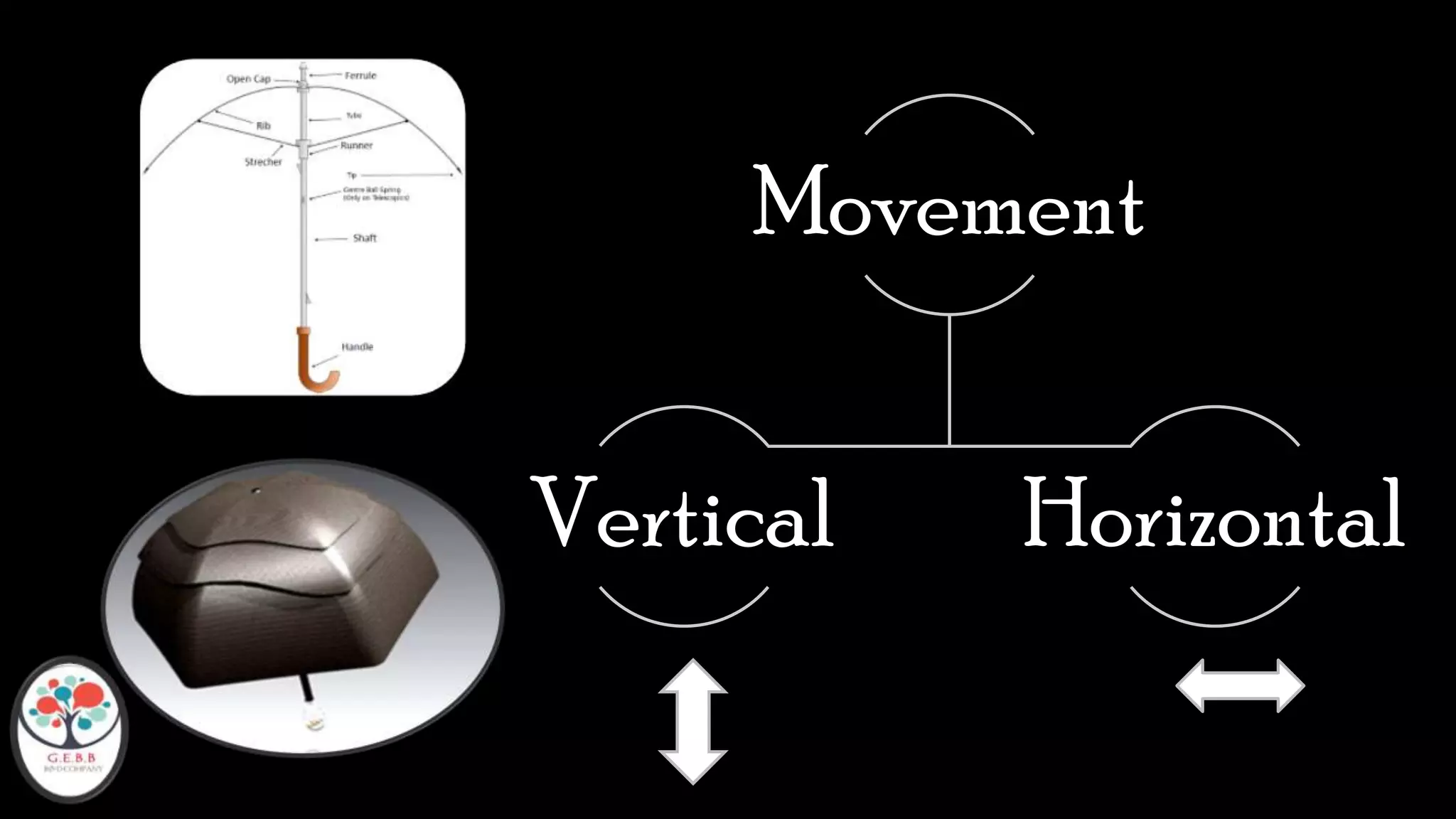 Movement
Vertical Horizontal
 