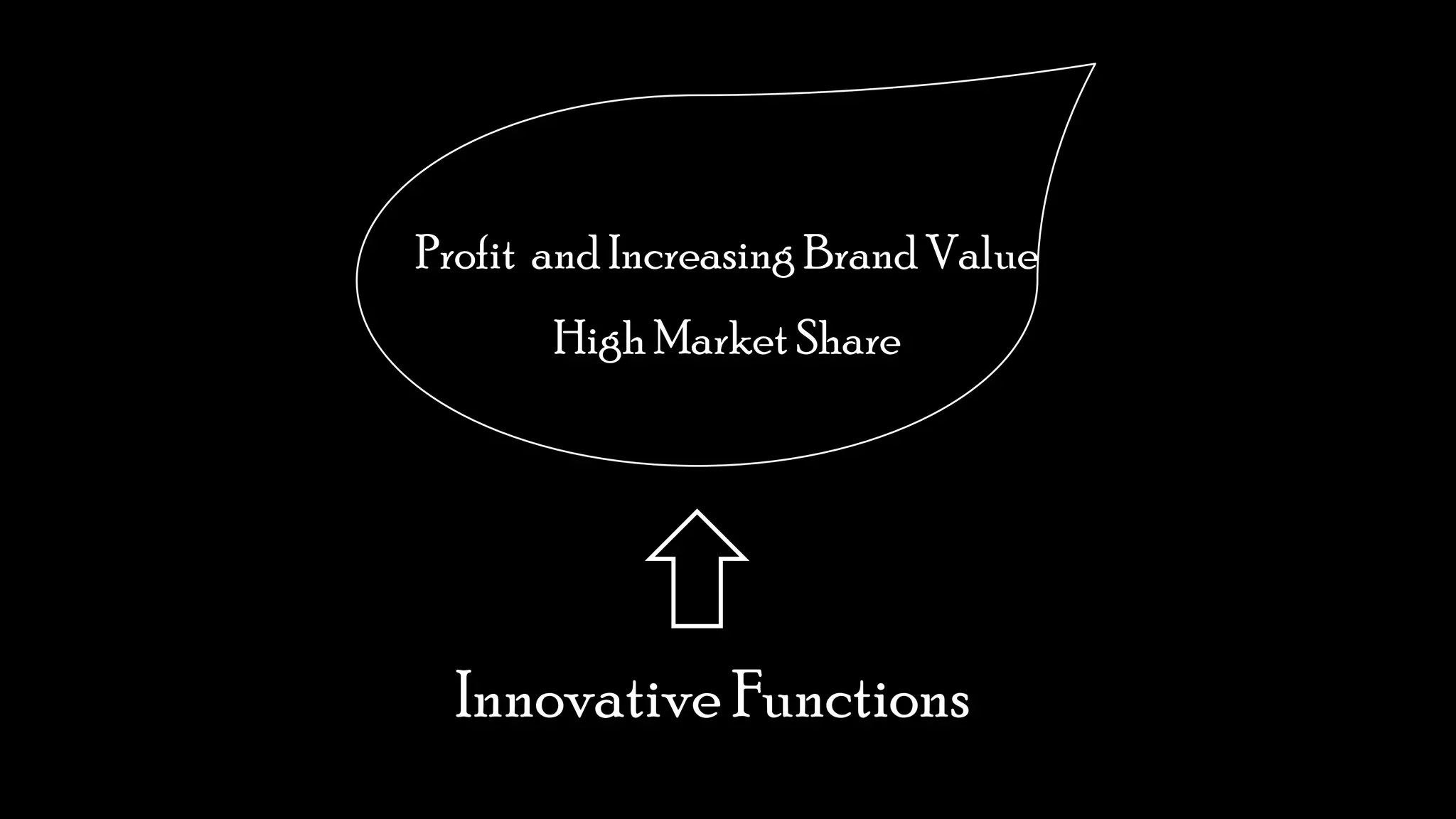 • Profit and Increasing Brand Value
• High Market Share
Innovative Functions
 