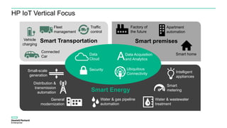 Smart Energy Management | PDF