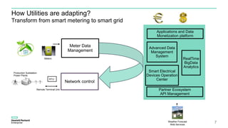 Smart Energy Management | PDF