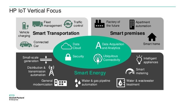 smart utility management smart utility management