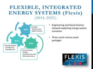 FLEXIBLE, INTEGRATED
ENERGY SYSTEMS (Flexis)
(2016-2021)
WP3
•Communities,
Energy
Controversies and
Risk Governance
WP2
•Energy System
Change and
Everyday Life
WP1
•Flexible
Systems and
Expert Visions
• Engineering and Social Science
network exploring energy system
transition
• Three social science work
packages
 