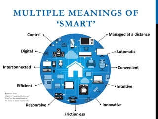 MULTIPLE MEANINGS OF
‘SMART’
Interconnected
Intuitive
Innovative
Automatic
Convenient
Efficient
Digital
Control Managed at a distance
Responsive
Frictionless
Retrieved from
https://www.gizmodo.com.au/
2016/04/the-smart-home-of-
the-future-is-damn-hard-work/
 
