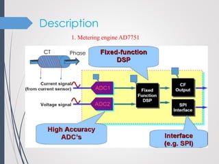 Smart energy meter (Updated) | PPTX