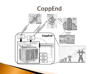 Smart energy systems