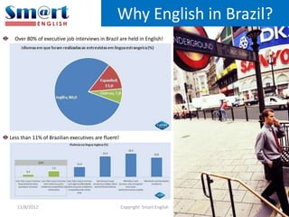 Smart English Learning | PPTX