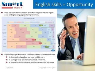English Supervisor Smart English Learning | PPTX