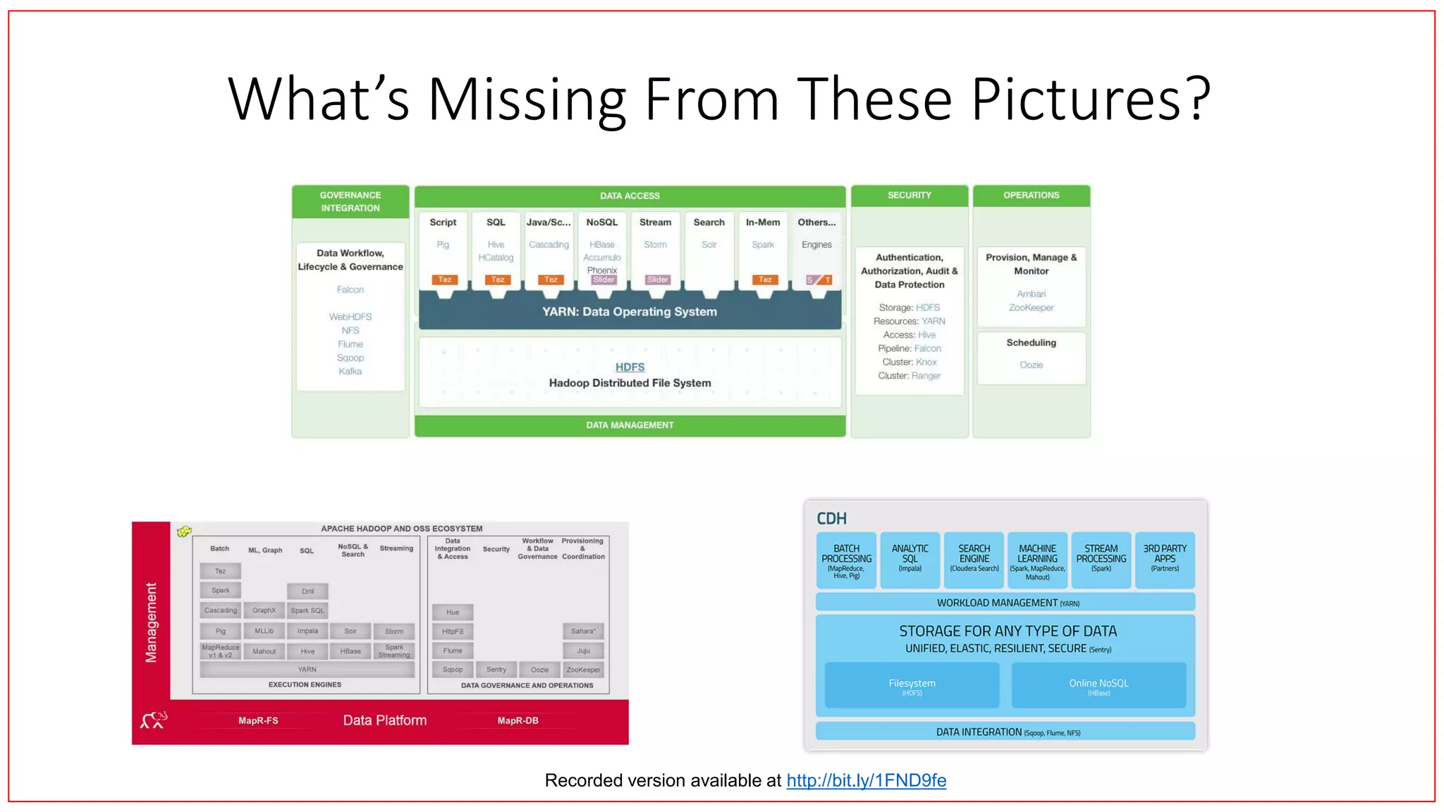 What’s Missing From These Pictures?
Recorded version available at http://bit.ly/1FND9fe
 
