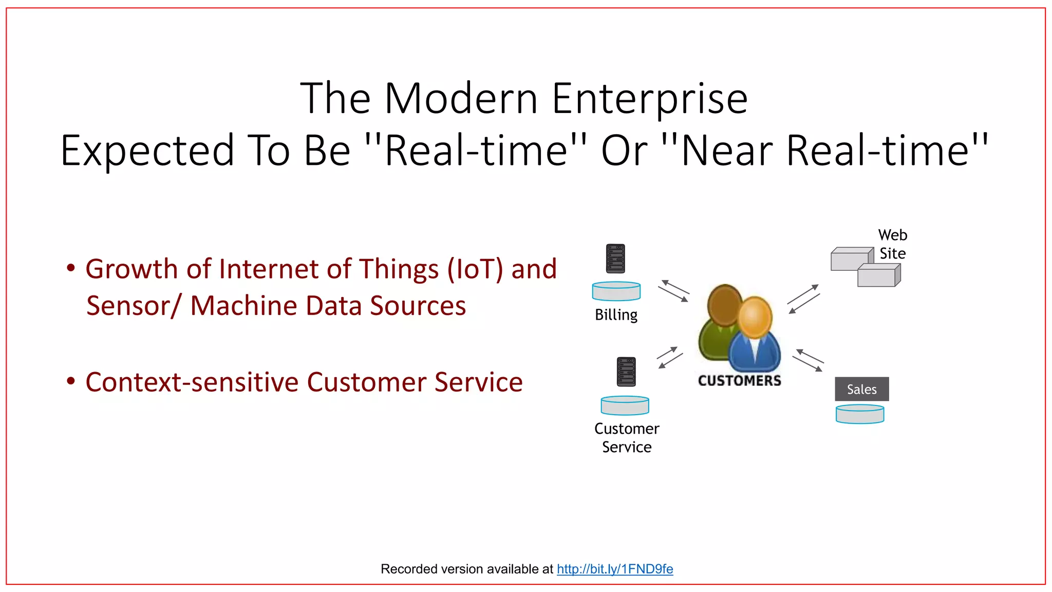 • Growth of Internet of Things (IoT) and
Sensor/ Machine Data Sources
• Context-sensitive Customer Service Sales
Web
Site
Billing
Customer
Service
The Modern Enterprise
Expected To Be ''Real-time'' Or ''Near Real-time''
Recorded version available at http://bit.ly/1FND9fe
 