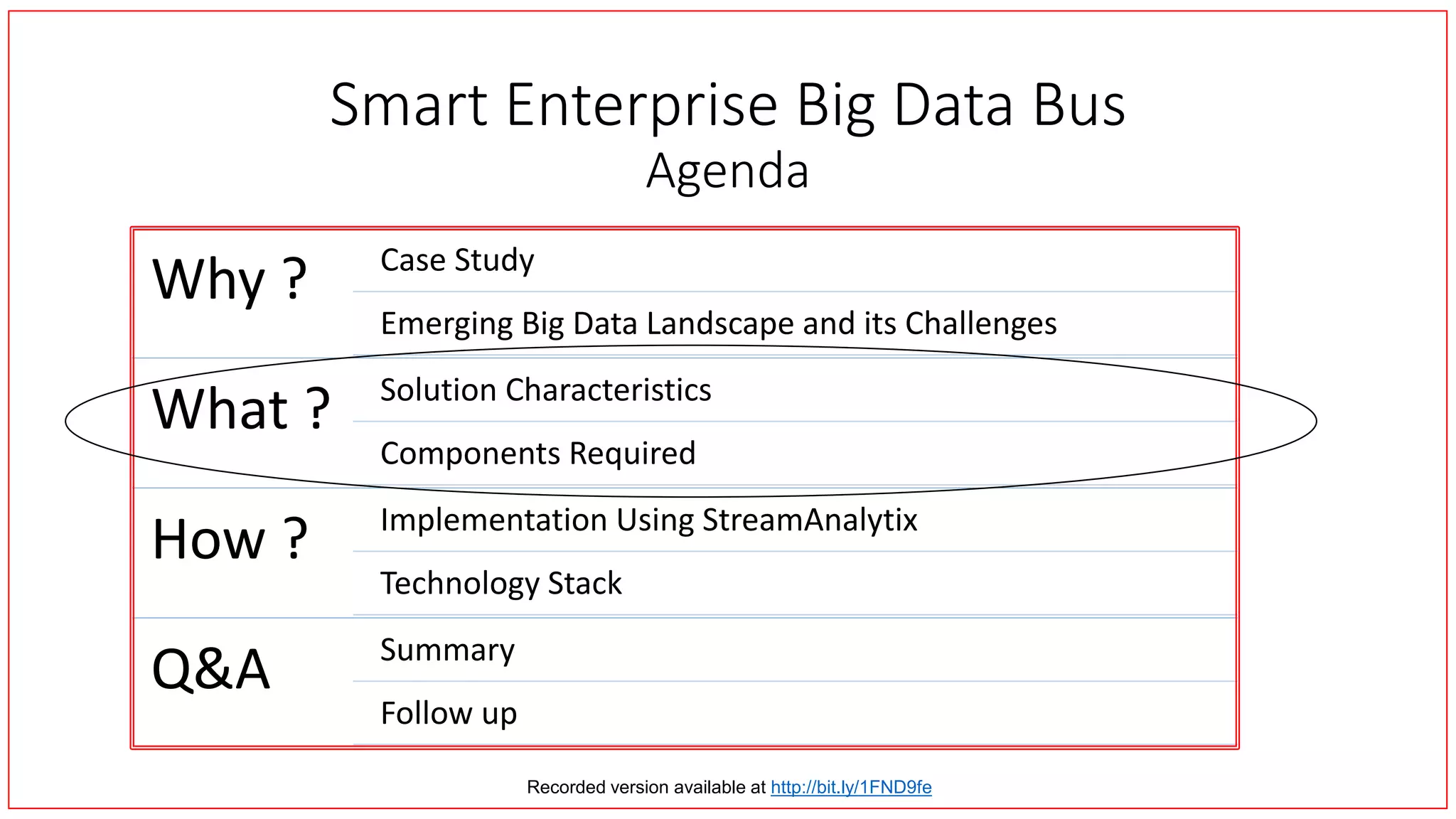 Smart Enterprise Big Data Bus
Agenda
Why ? Case Study
Emerging Big Data Landscape and its Challenges
What ? Solution Characteristics
Components Required
How ? Implementation Using StreamAnalytix
Technology Stack
Q&A Summary
Follow up
Recorded version available at http://bit.ly/1FND9fe
 
