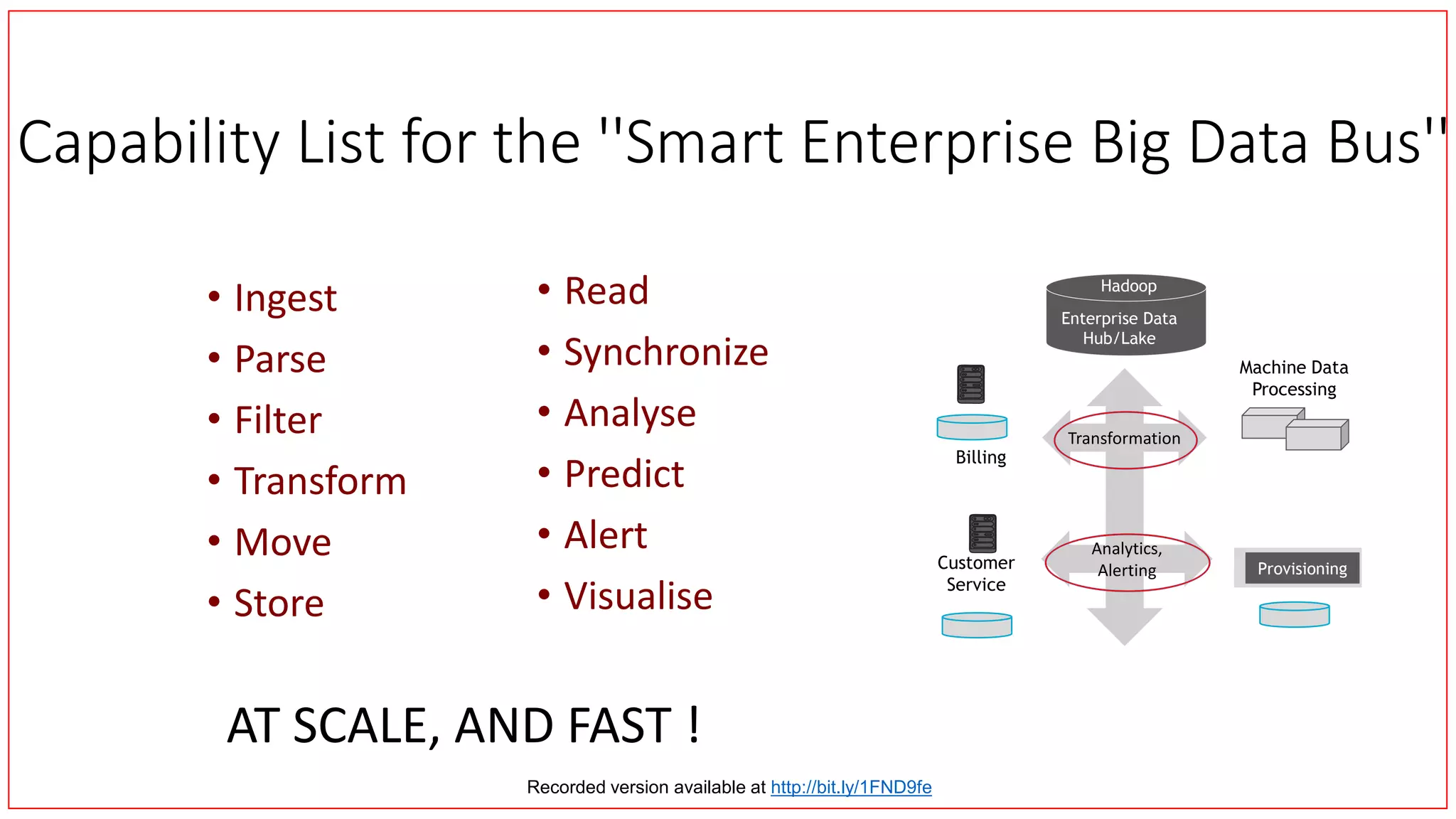 Capability List for the ''Smart Enterprise Big Data Bus''
• Ingest
• Parse
• Filter
• Transform
• Move
• Store
• Read
• Synchronize
• Analyse
• Predict
• Alert
• Visualise
AT SCALE, AND FAST !
Provisioning
Machine Data
Processing
Billing
Enterprise Data
Hub/Lake
Hadoop
Transformation
Analytics,
AlertingCustomer
Service
Recorded version available at http://bit.ly/1FND9fe
 