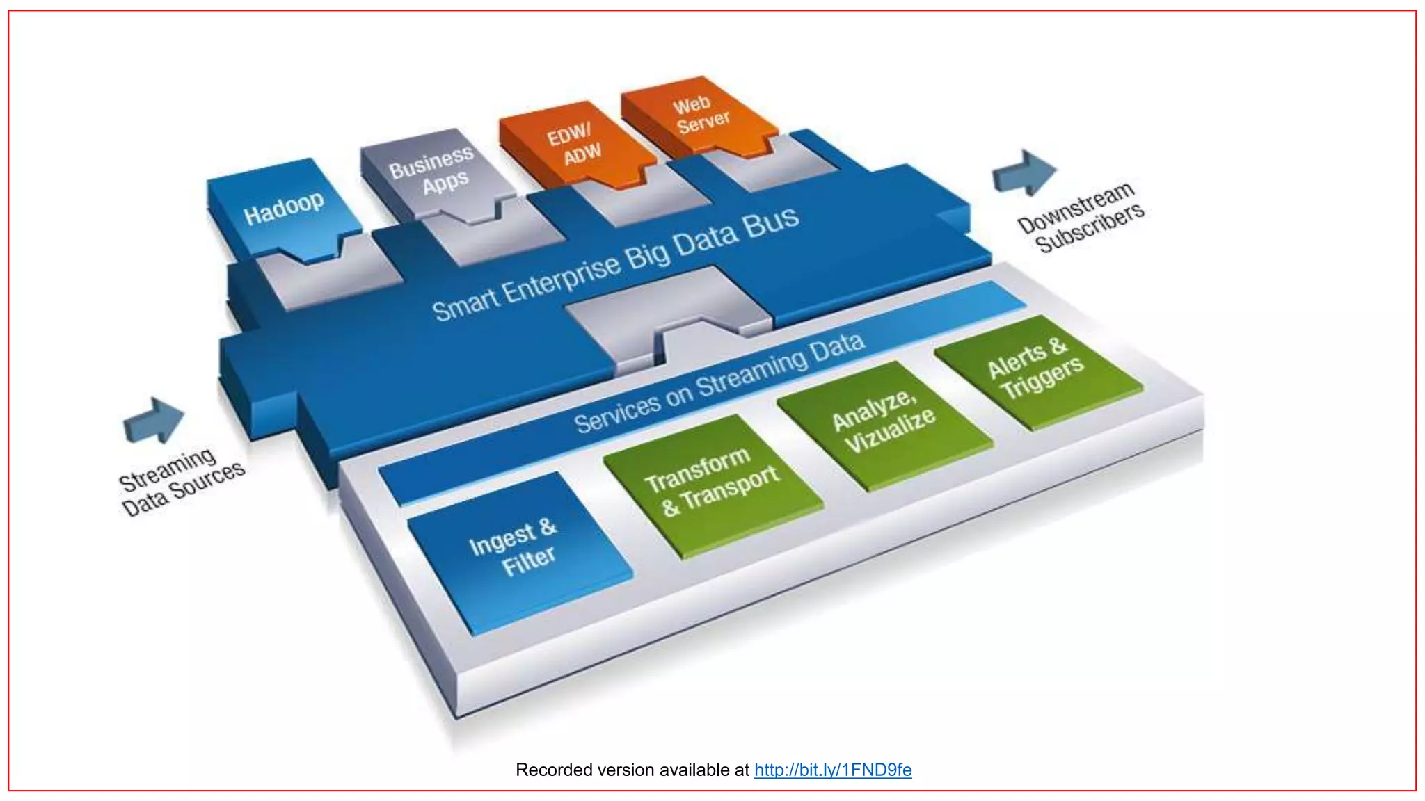 Is this real ?? Case Studies
Recorded version available at http://bit.ly/1FND9fe
 