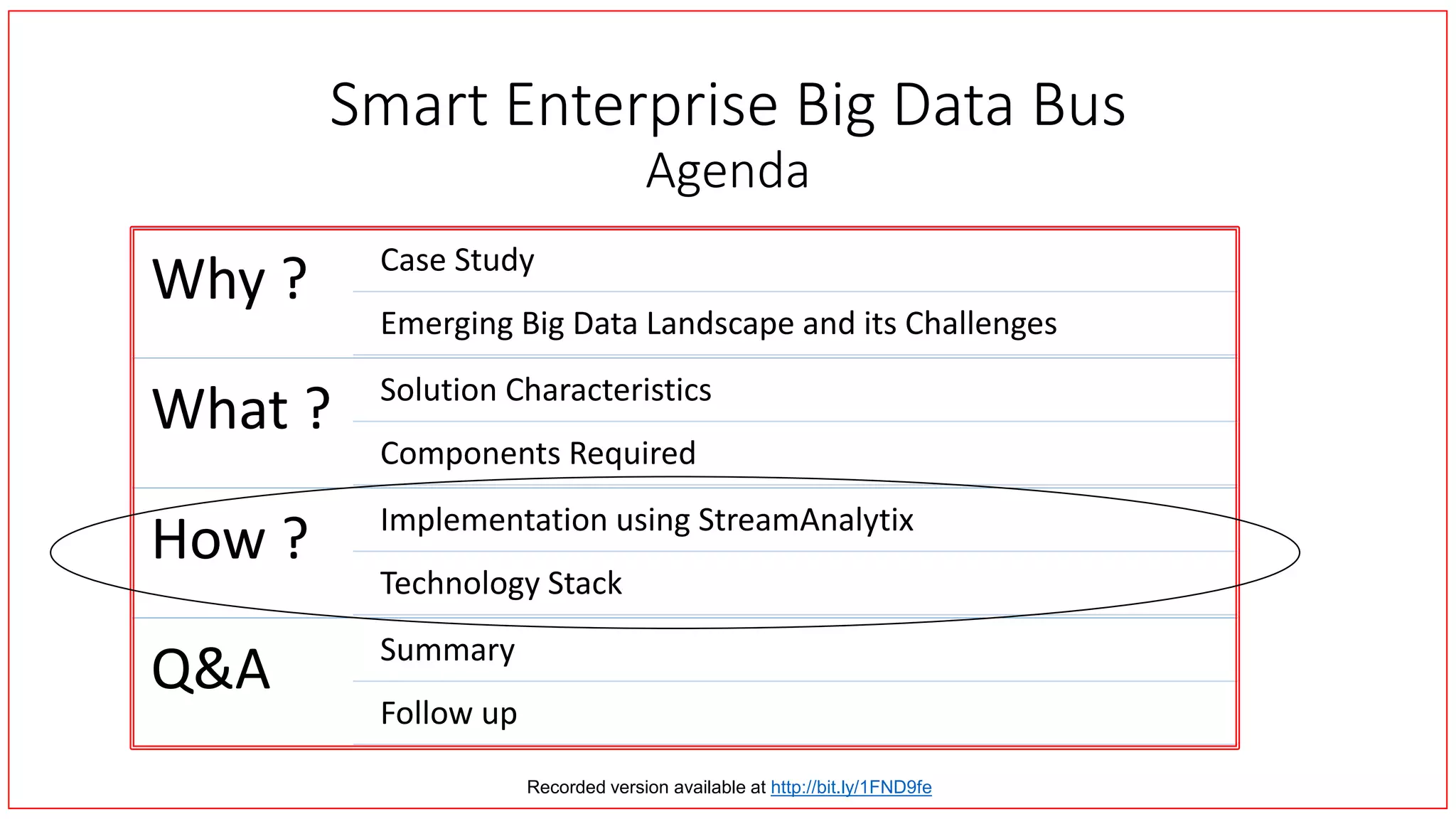 Smart Enterprise Big Data Bus
Agenda
Why ? Case Study
Emerging Big Data Landscape and its Challenges
What ? Solution Characteristics
Components Required
How ? Implementation using StreamAnalytix
Technology Stack
Q&A Summary
Follow up
Recorded version available at http://bit.ly/1FND9fe
 
