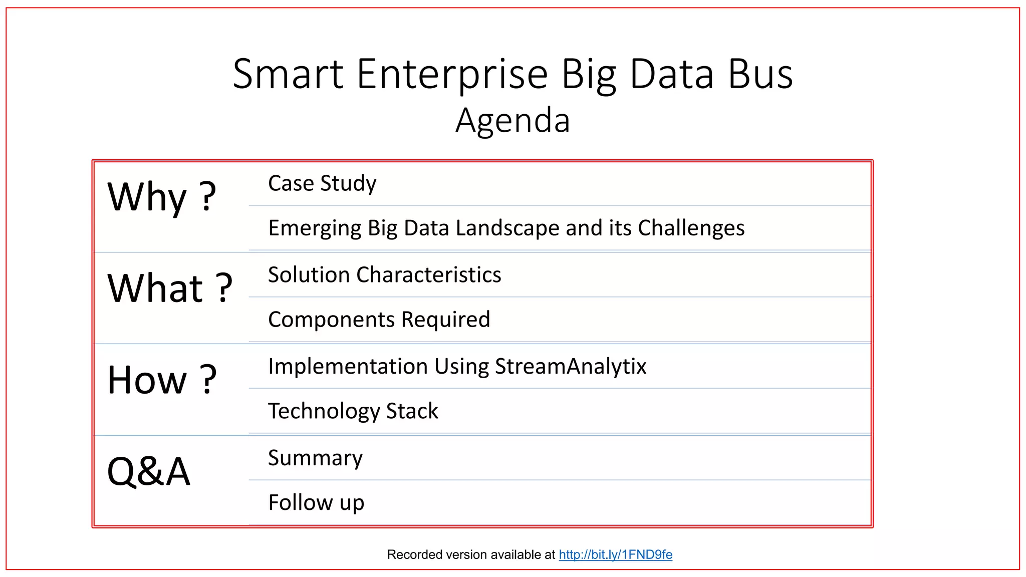 Smart Enterprise Big Data Bus
Agenda
Why ? Case Study
Emerging Big Data Landscape and its Challenges
What ? Solution Characteristics
Components Required
How ? Implementation Using StreamAnalytix
Technology Stack
Q&A Summary
Follow up
Recorded version available at http://bit.ly/1FND9fe
 