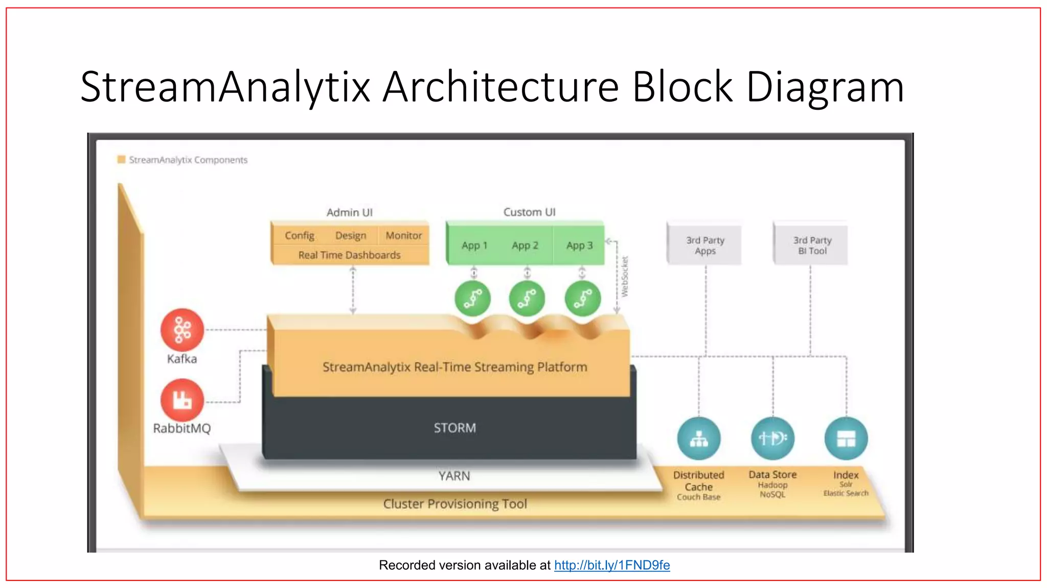 StreamAnalytix Architecture Block Diagram
Recorded version available at http://bit.ly/1FND9fe
 