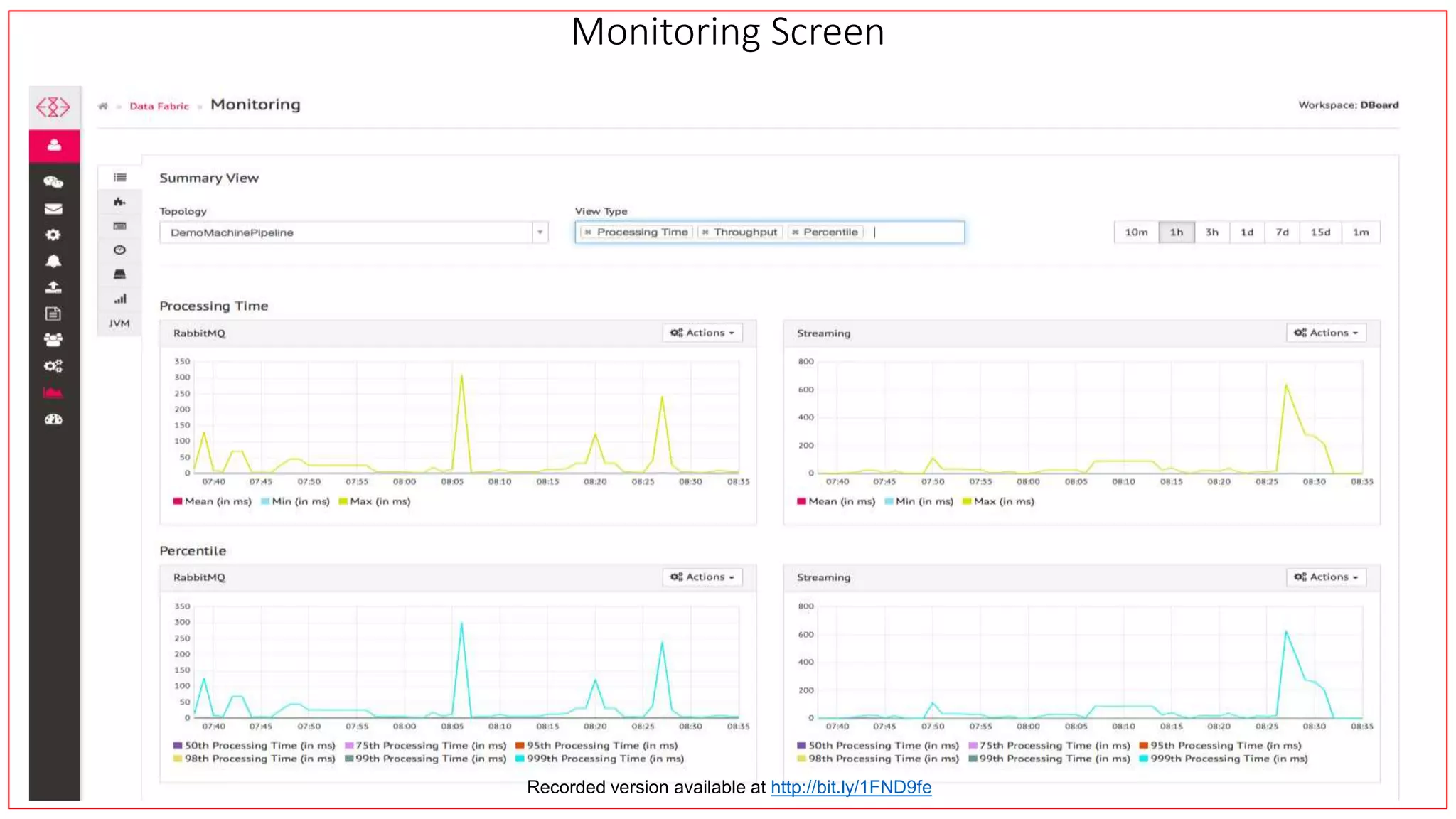 Monitoring Screen
Recorded version available at http://bit.ly/1FND9fe
 