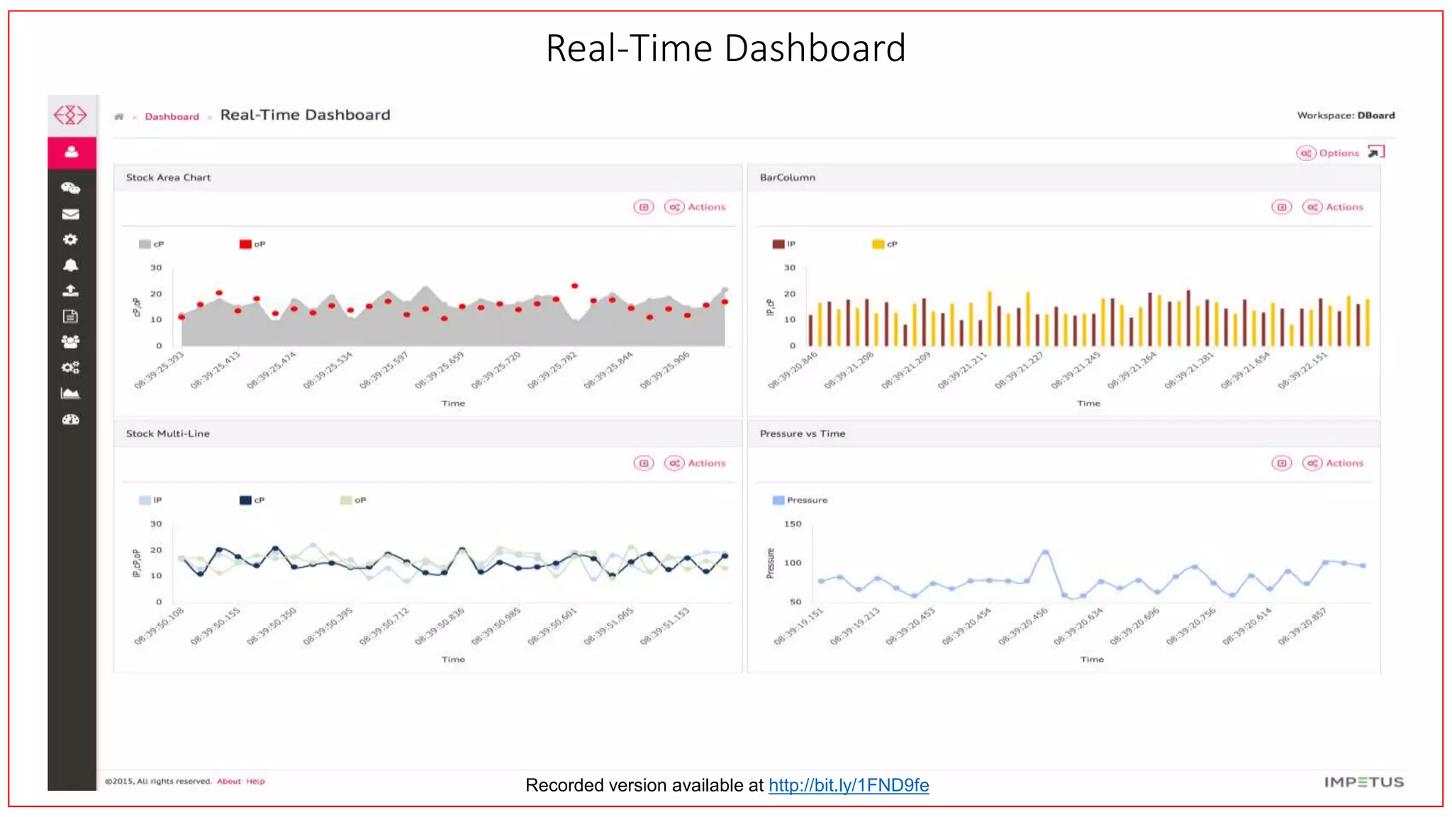 Real-Time Dashboard
Recorded version available at http://bit.ly/1FND9fe
 
