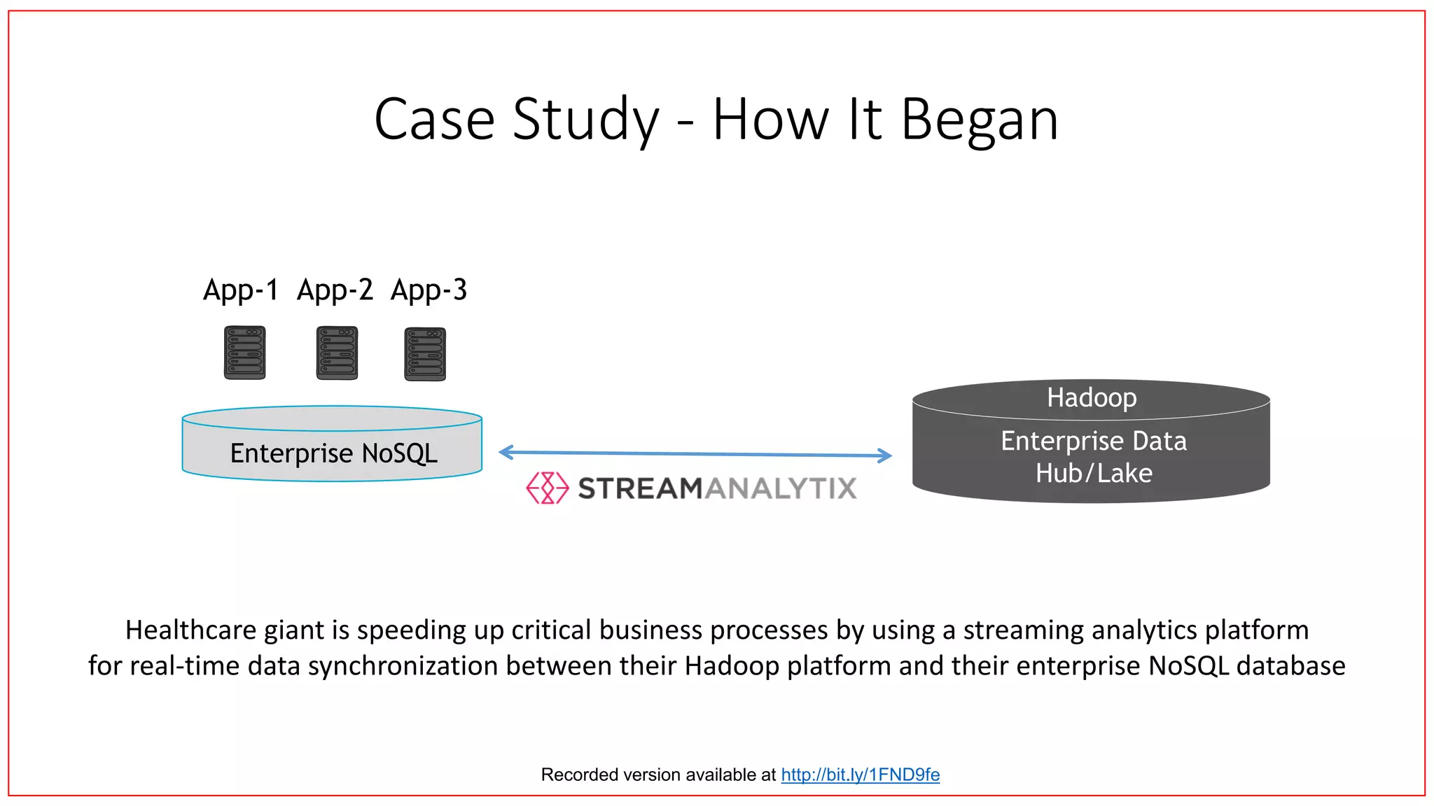 Case Study - How It Began
Enterprise Data
Hub/Lake
Hadoop
App-1 App-2 App-3
Enterprise NoSQL
Healthcare giant is speeding up critical business processes by using a streaming analytics platform
for real-time data synchronization between their Hadoop platform and their enterprise NoSQL database
Recorded version available at http://bit.ly/1FND9fe
 