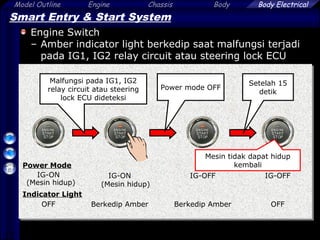 17
Model Outline Engine Chassis Body Body Electrical
Smart Entry & Start System
Engine Switch
– Amber indicator light berkedip saat malfungsi terjadi
pada IG1, IG2 relay circuit atau steering lock ECU
IG-ON
(Mesin hidup)
OFF
IG-ON
(Mesin hidup)
Berkedip Amber
IG-OFF
Berkedip Amber
IG-OFF
OFF
Power Mode
Indicator Light
Mesin tidak dapat hidup
kembali
Malfungsi pada IG1, IG2
relay circuit atau steering
lock ECU dideteksi
Power mode OFF
Setelah 15
detik
 