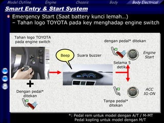 18
Model Outline Engine Chassis Body Body Electrical
Smart Entry & Start System
Emergency Start (Saat battery kunci lemah…)
– Tahan logo TOYOTA pada key menghadap engine switch
Beep
Tahan logo TOYOTA
pada engine switch
Suara buzzer
Engine
Start
ACC
IG-ON
Selama 5
detik.
Dengan pedal*
ditekan
Tanpa pedal*
ditekan
dengan pedal* ditekan
*: Pedal rem untuk model dengan A/T / M-MT
Pedal kopling untuk model dengan M/T
 