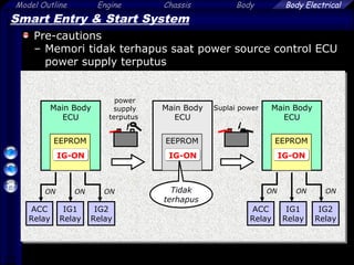 22
Model Outline Engine Chassis Body Body Electrical
Smart Entry & Start System
Pre-cautions
– Memori tidak terhapus saat power source control ECU
power supply terputus
Main Body
ECU
Main Body
ECU
power
supply
terputus
Main Body
ECU
EEPROM
ACC
Relay
IG1
Relay
Suplai power
IG2
Relay
EEPROM EEPROM
ACC
Relay
IG1
Relay
IG2
Relay
Tidak
terhapus
ON ON ON ON ON ON
IG-ON IG-ON IG-ON
 