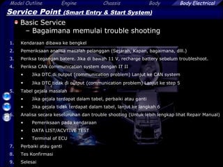 30
Model Outline Engine Chassis Body Body Electrical
Service Point (Smart Entry & Start System)
Basic Service
– Bagaimana memulai trouble shooting
1. Kendaraan dibawa ke bengkel
2. Pemeriksaan analisa masalah pelanggan (Sejarah, Kapan, bagaimana, dlll.)
3. Periksa tegangan batere. Jika di bawah 11 V, recharge battery sebelum troubleshoot.
4. Periksa CAN communication system dengan IT II
• Jika DTC di output (communication problem) Lanjut ke CAN system
• Jika DTC tidak di output (communication problem) Lanjut ke step 5
5. Tabel gejala masalah
• Jika gejala terdapat dalam tabel, perbaiki atau ganti
• Jika gejala tidak terdapat dalam tabel, lanjut ke langkah 6
6. Analisa secara keseluruhan dan trouble shooting (Untuk lebih lengkap lihat Repair Manual)
• Pemeriksaan pada kendaraan
• DATA LIST/ACVTIVE TEST
• Terminal of ECU
7. Perbaiki atau ganti
8. Tes Konfirmasi
9. Selesai
 